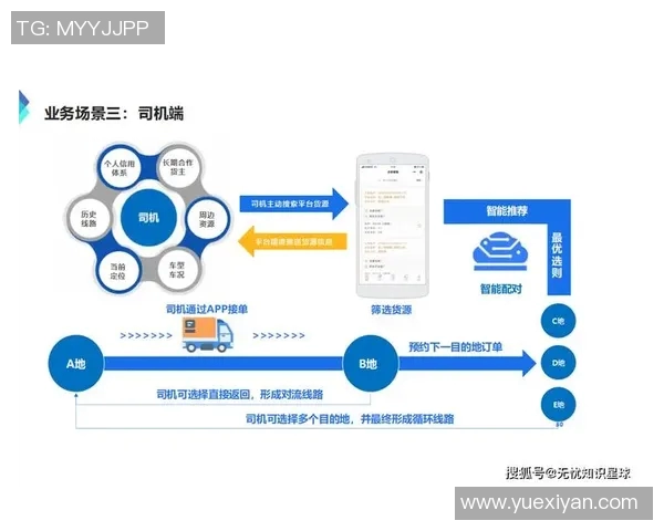 数字化转型背景下物流产业的创新发展与未来趋势分析
